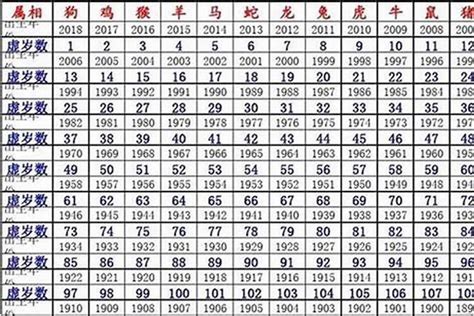 1980 属相|1980年属什么生肖 1980年是什么生肖年